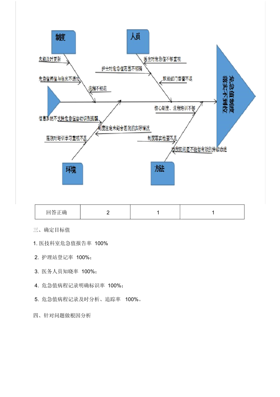 危急值PDCA案例.doc_第3页