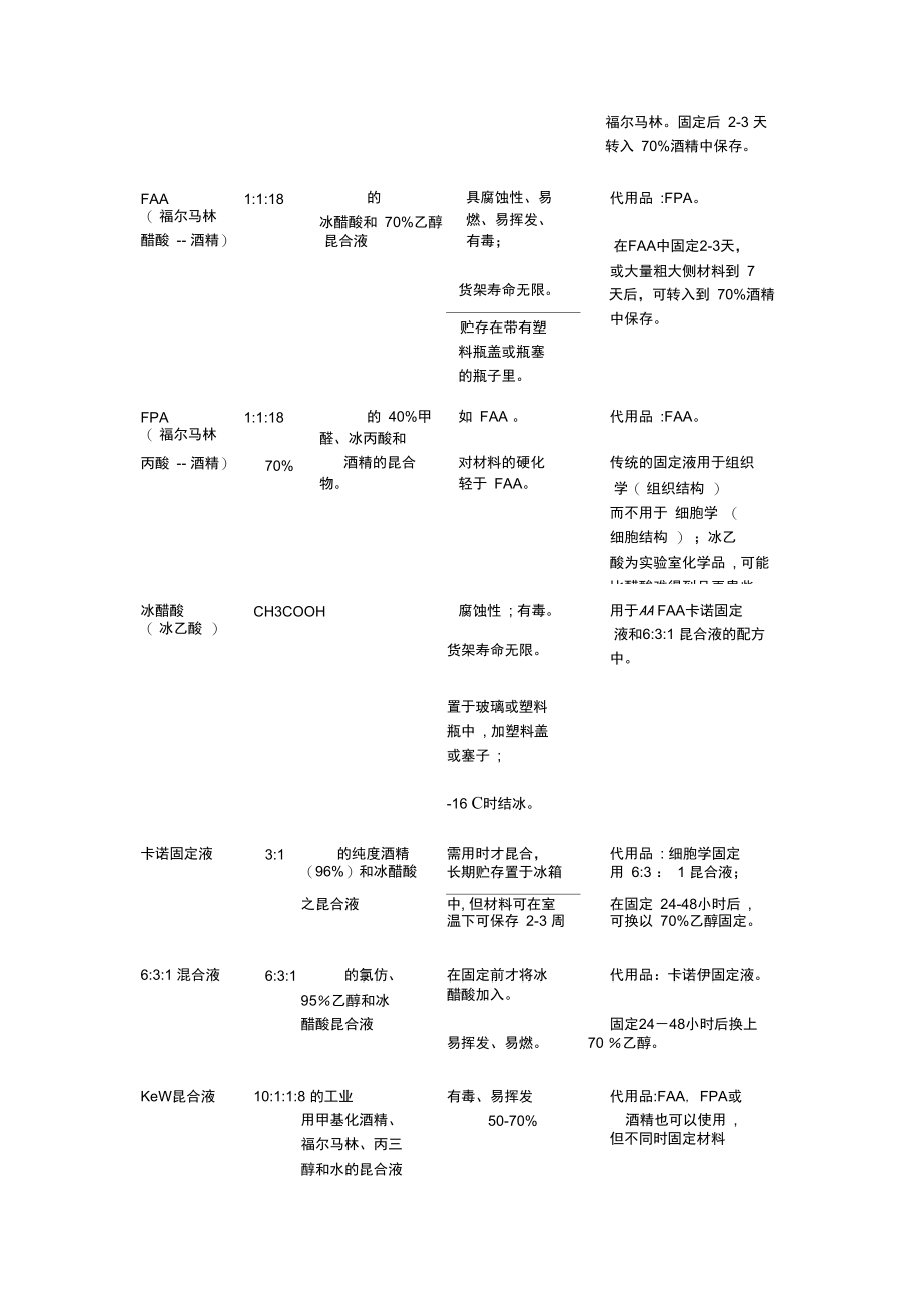 new植物液浸标本保存技术规程.doc_第2页