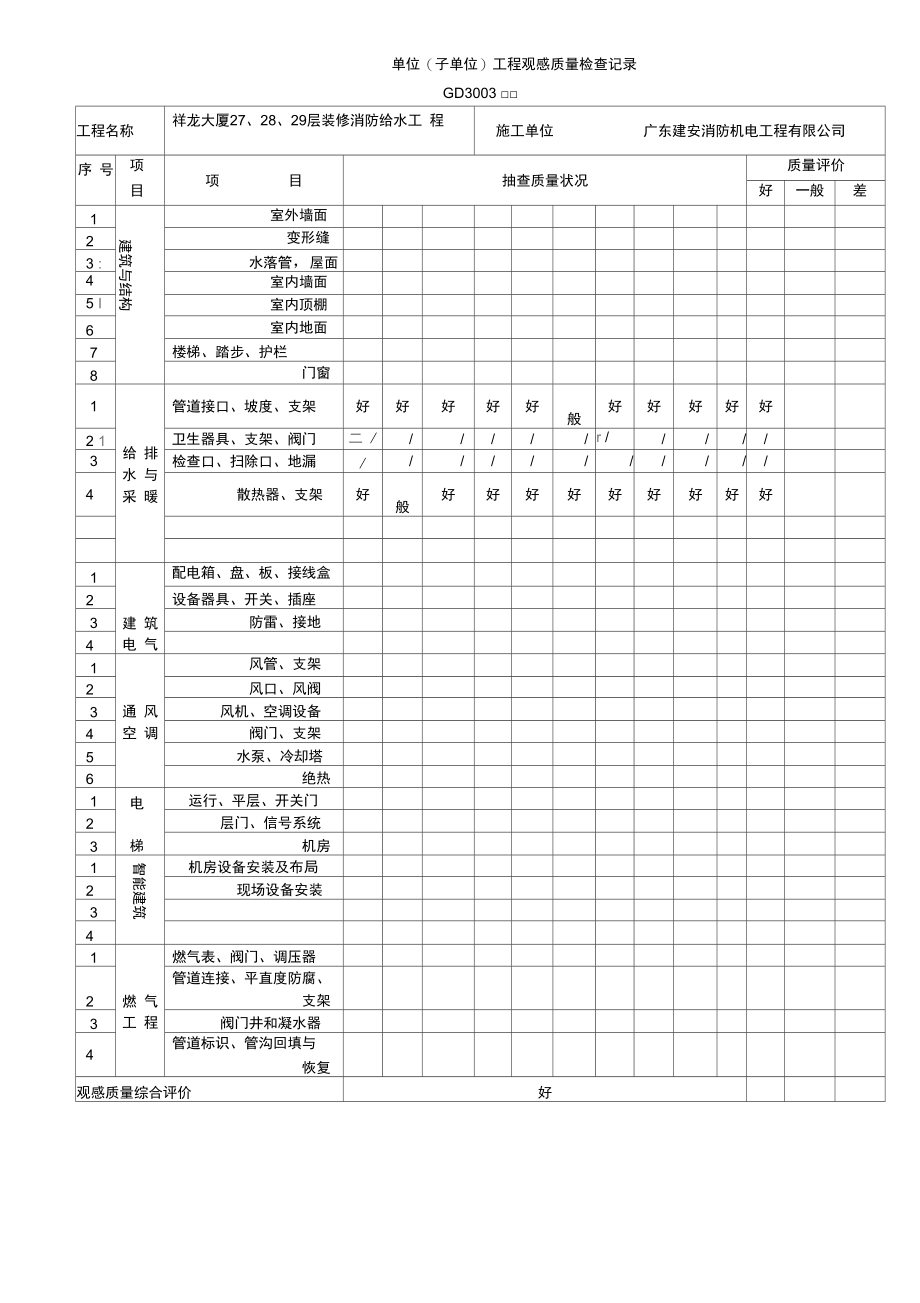 3.单位工程观感质量检查记录GD3003.doc_第1页