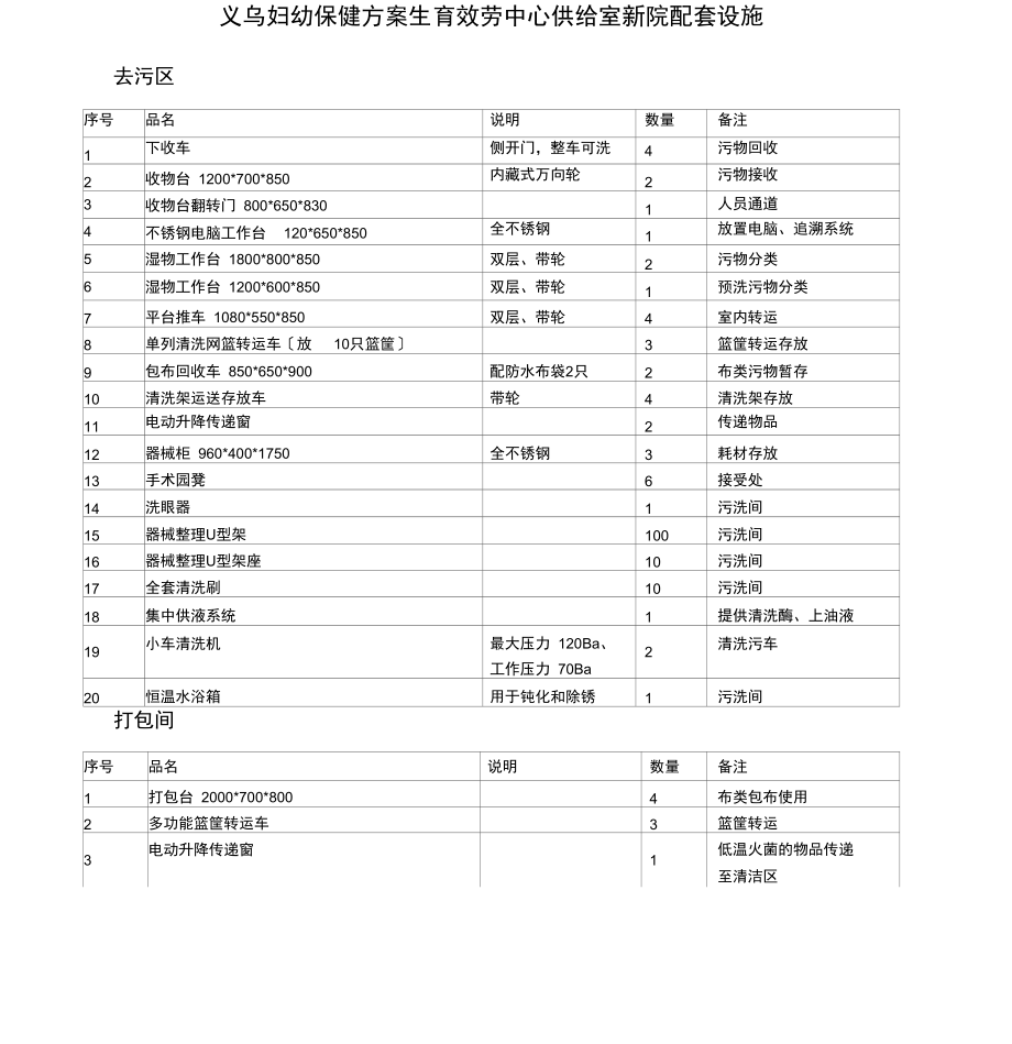 义乌妇幼保计划生育服务中心供应室新院配套设施.docx_第1页