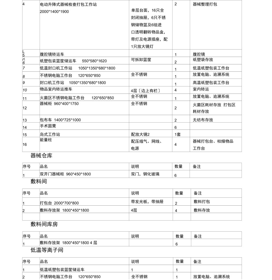 义乌妇幼保计划生育服务中心供应室新院配套设施.docx_第2页