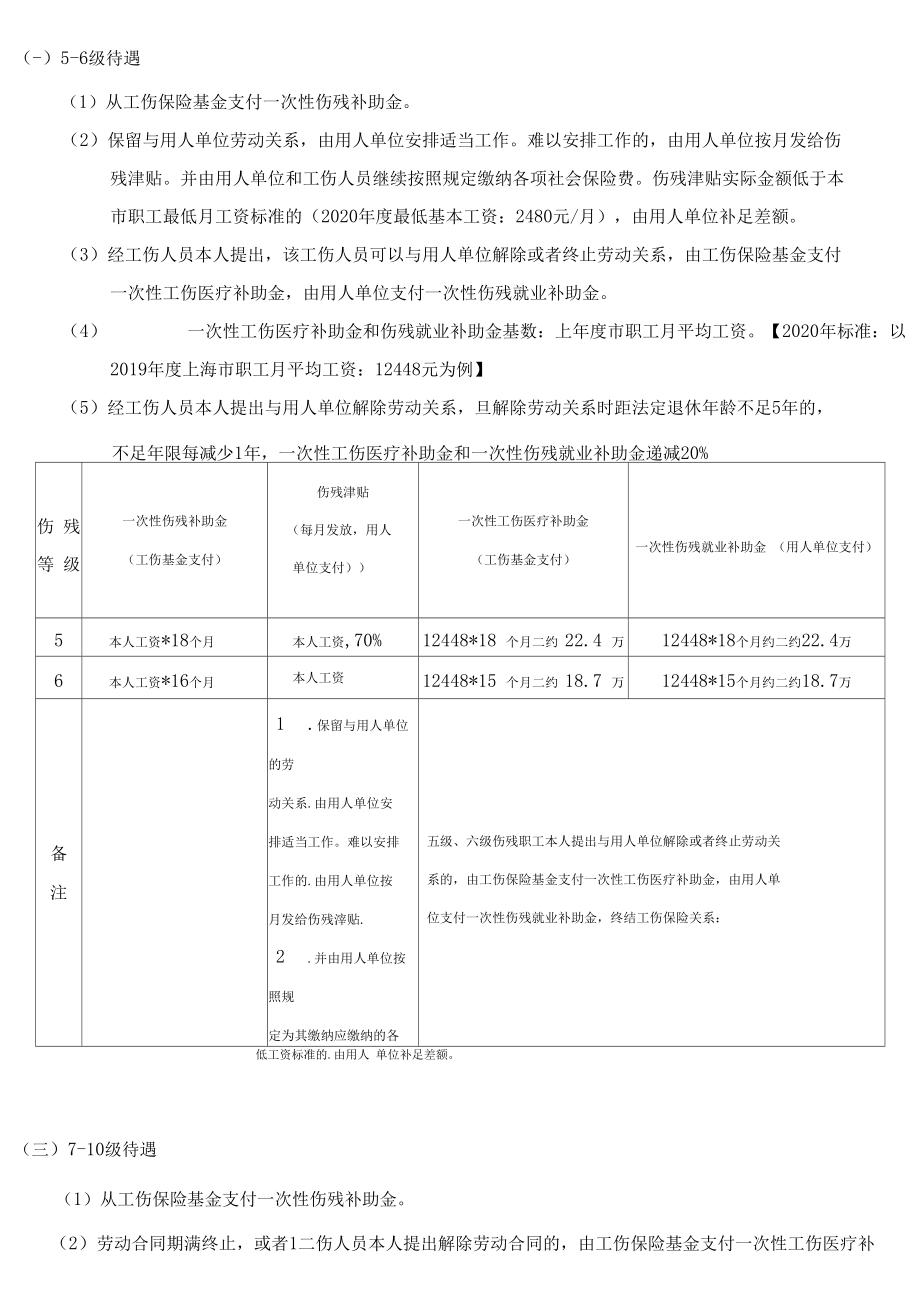 2021年上海市工伤赔偿标准.docx_第3页