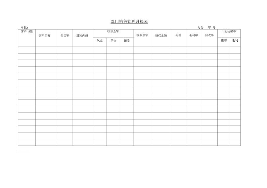 部门销售管理月报表内容完整.docx_第1页