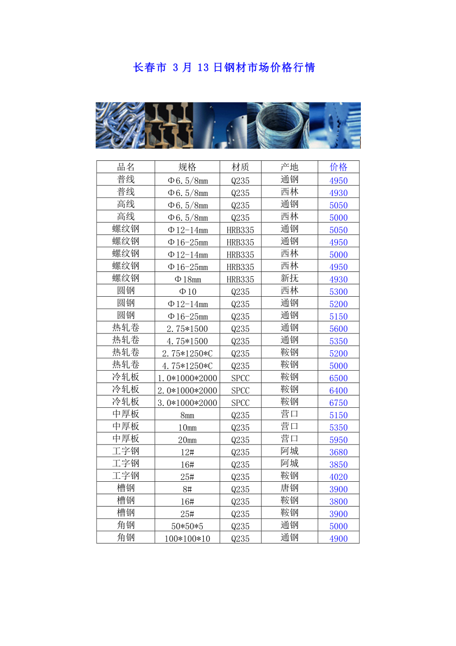 长春市钢材市场价格行情.docx_第1页