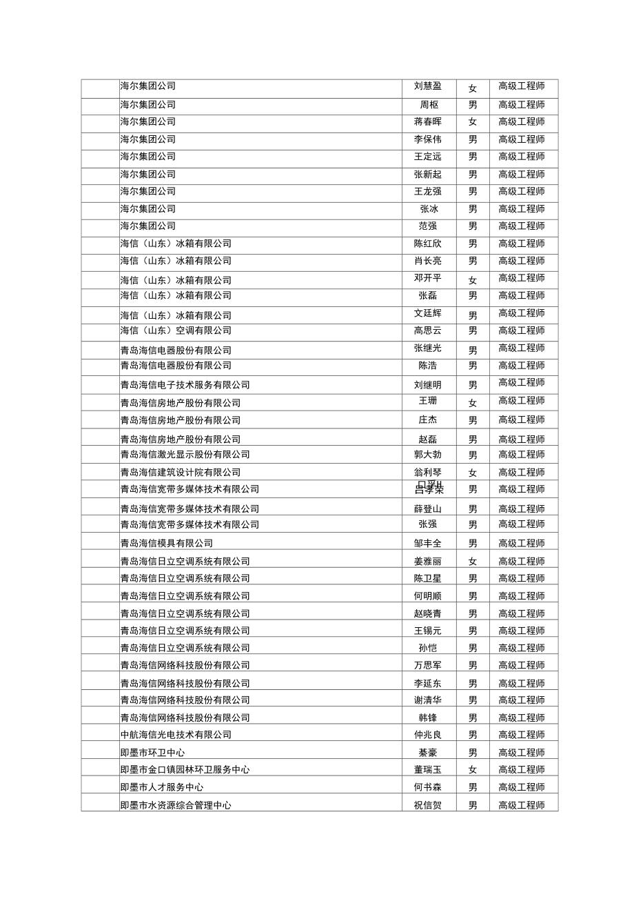 2018年度青岛市工程技术职务资格高级.doc_第3页