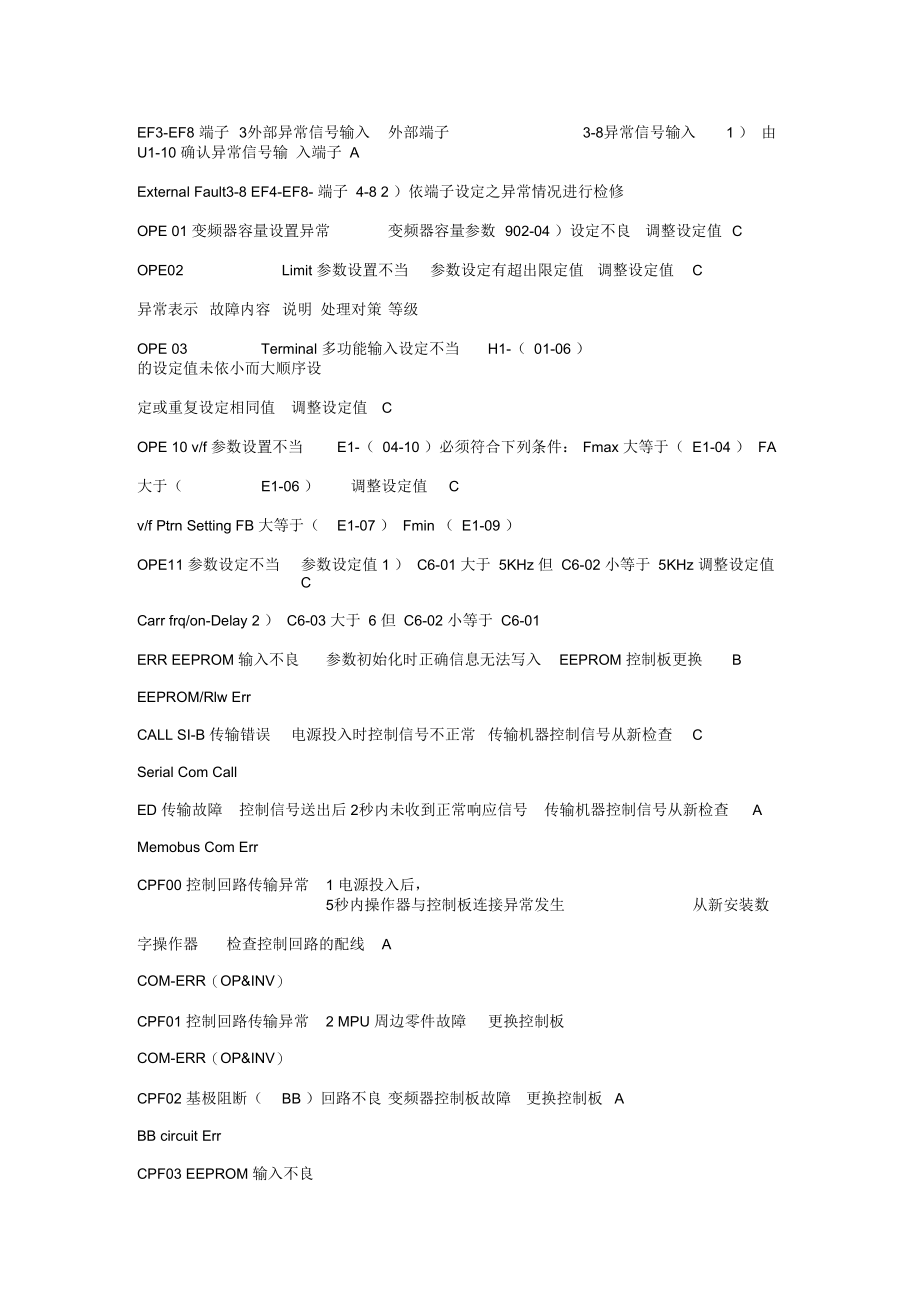 变频器故障列表.docx_第3页