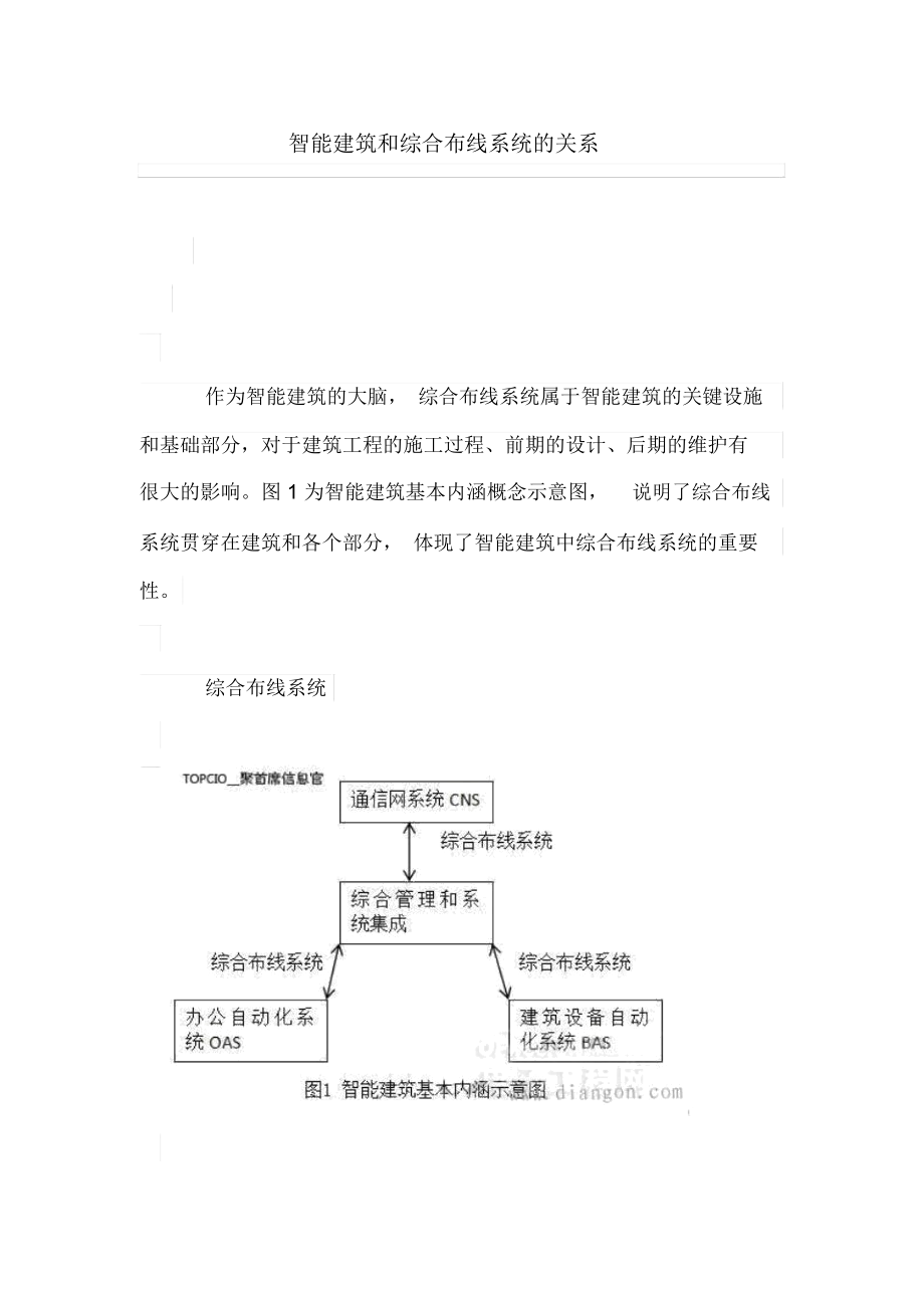 智能建筑和综合布线系统的关系.docx_第1页