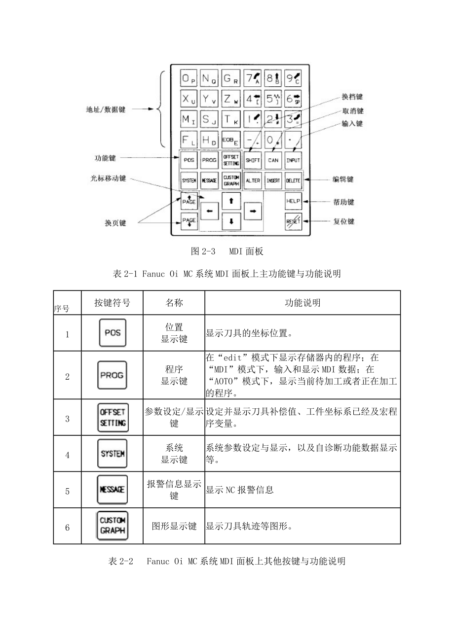 数控铣床面板操作与对刀.docx_第3页