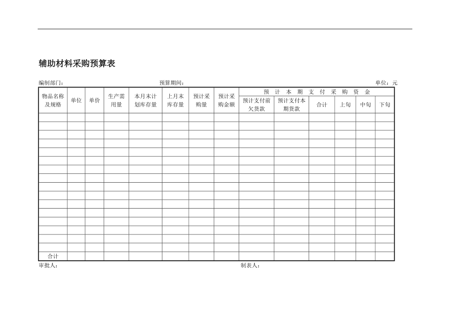 辅助材料采购预算表.docx_第1页