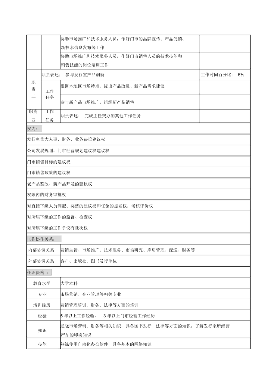 某建筑研究所门经营部门市经营经理职务.docx_第2页