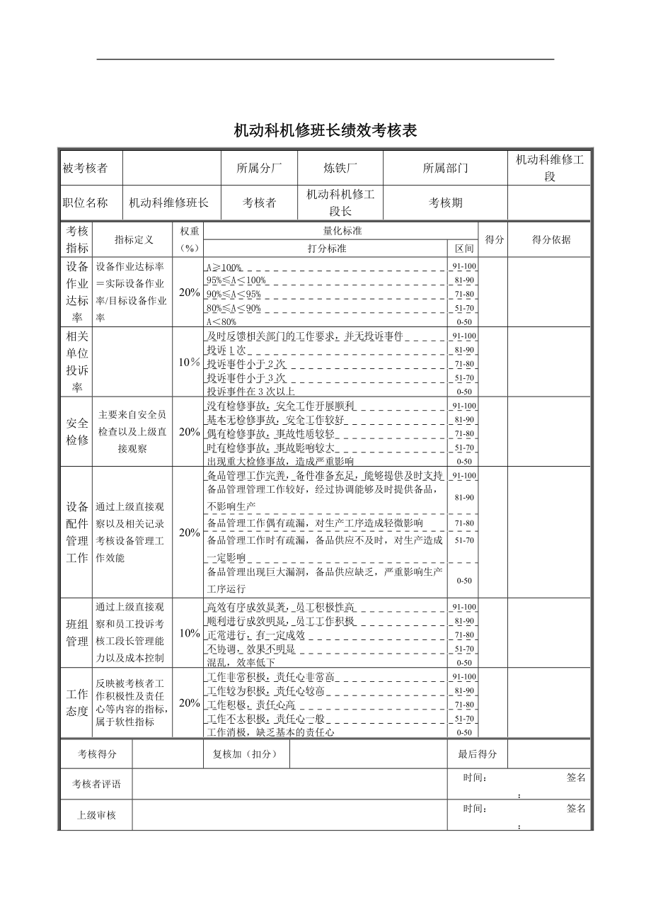 机动科机修班长绩效考核表.docx_第1页