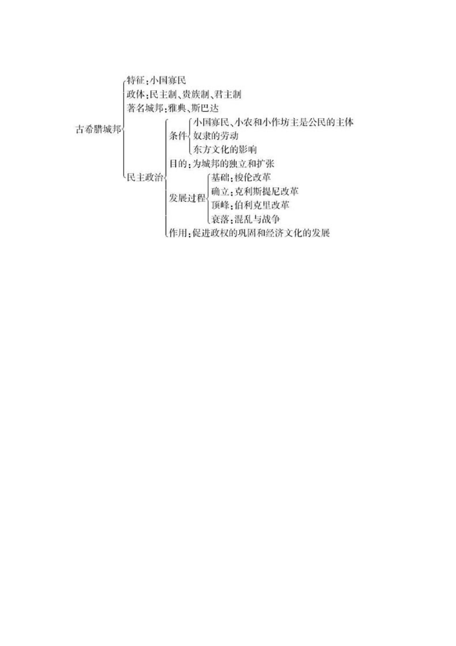 希腊雅典的民主政治.docx_第1页