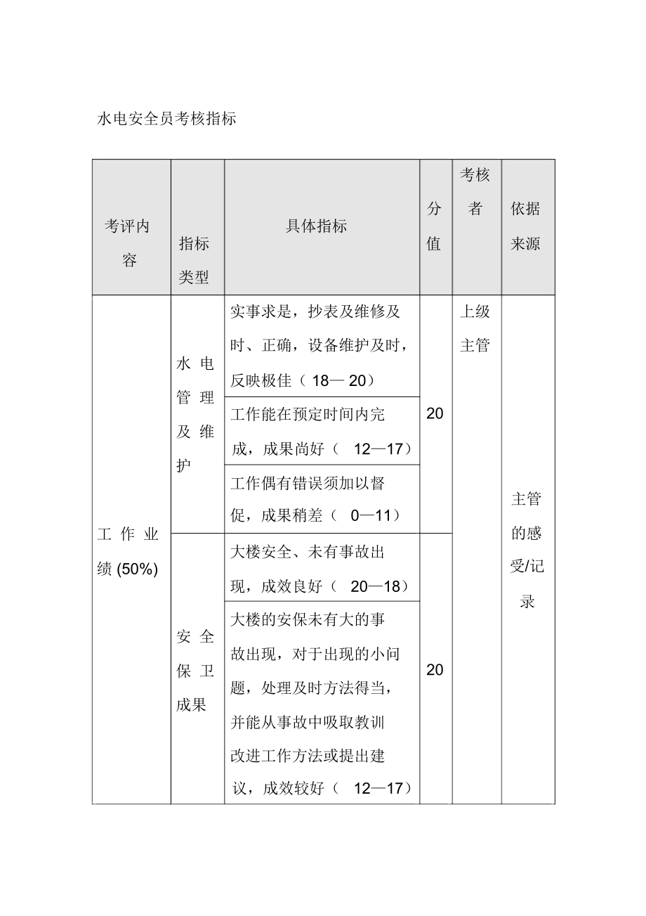 水电安全员考核指标(doc3).docx_第1页