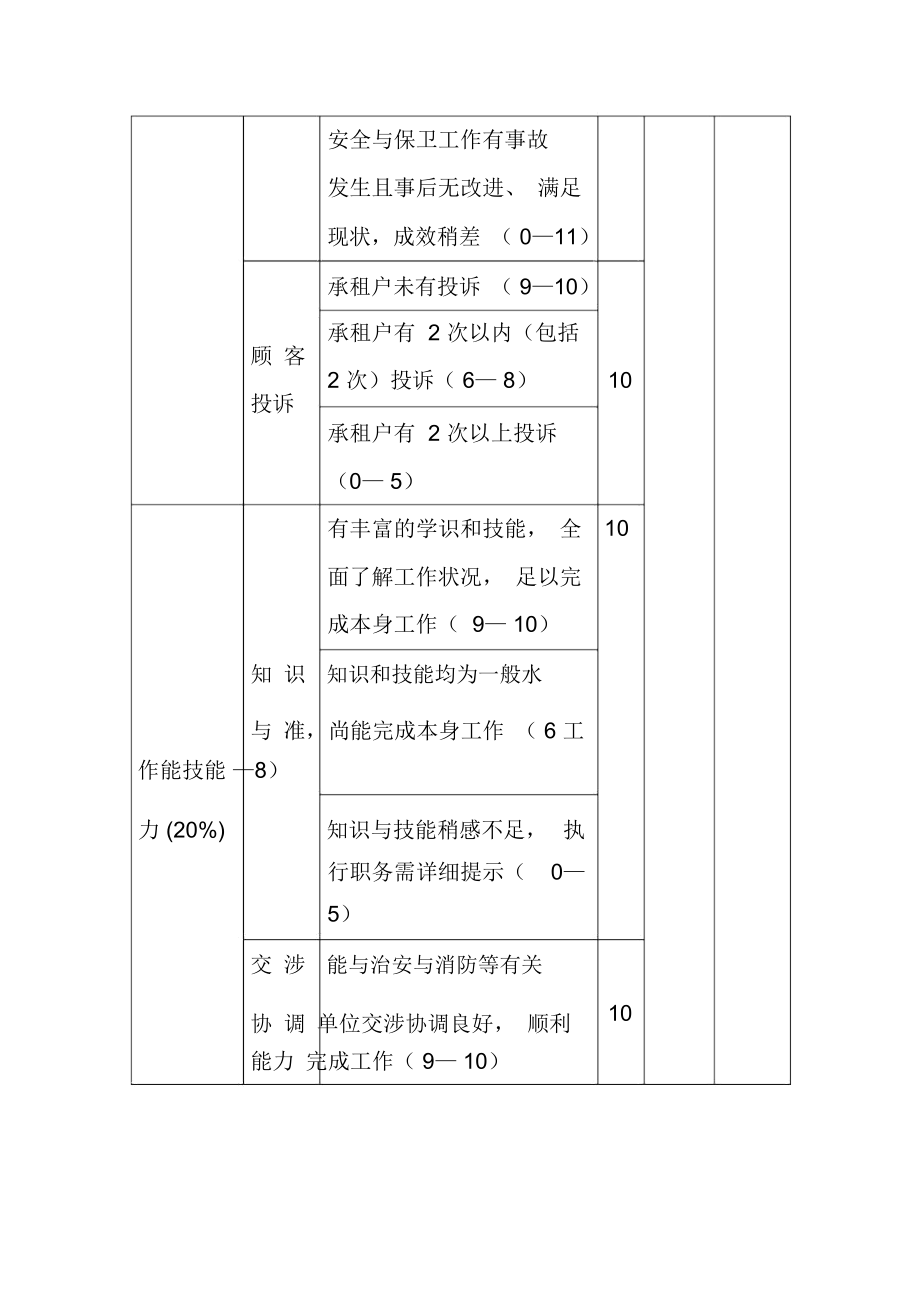 水电安全员考核指标(doc3).docx_第2页