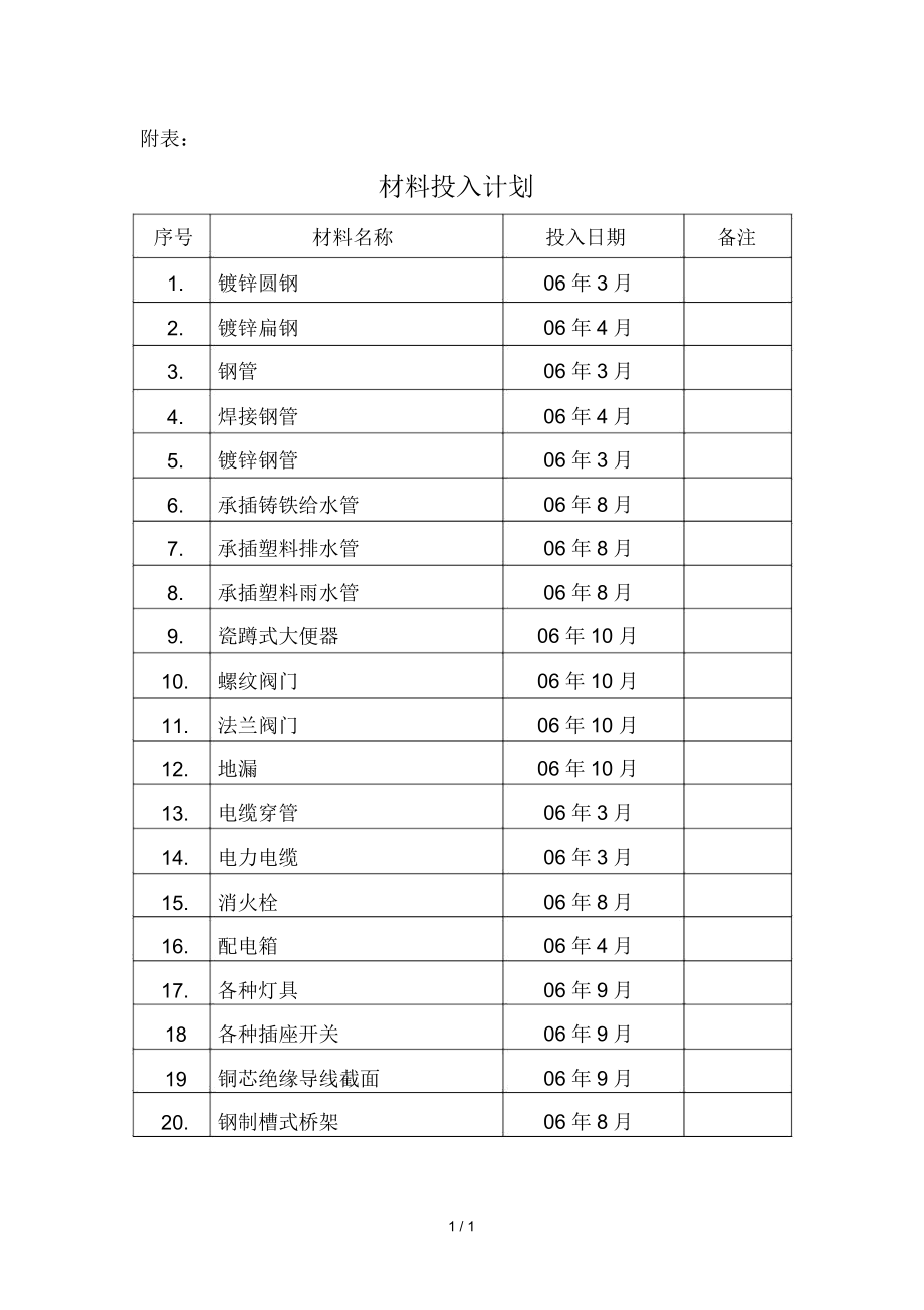 材料投入计划.docx_第1页