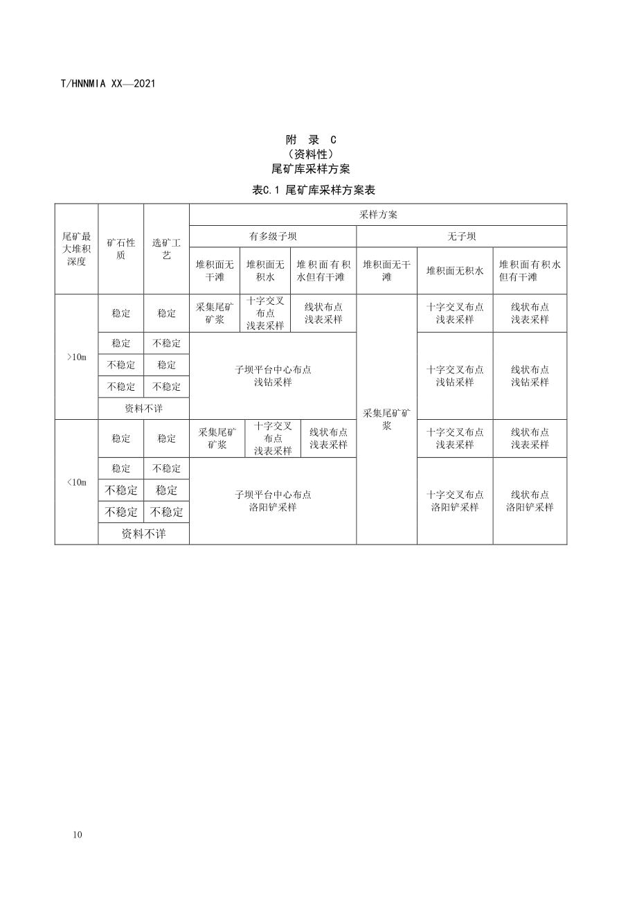 尾矿来源矿山企业及选厂基本情况、尾矿库基本信息、采样方案、采样登记表、矿石尾矿综合利用特征表.pdf_第3页