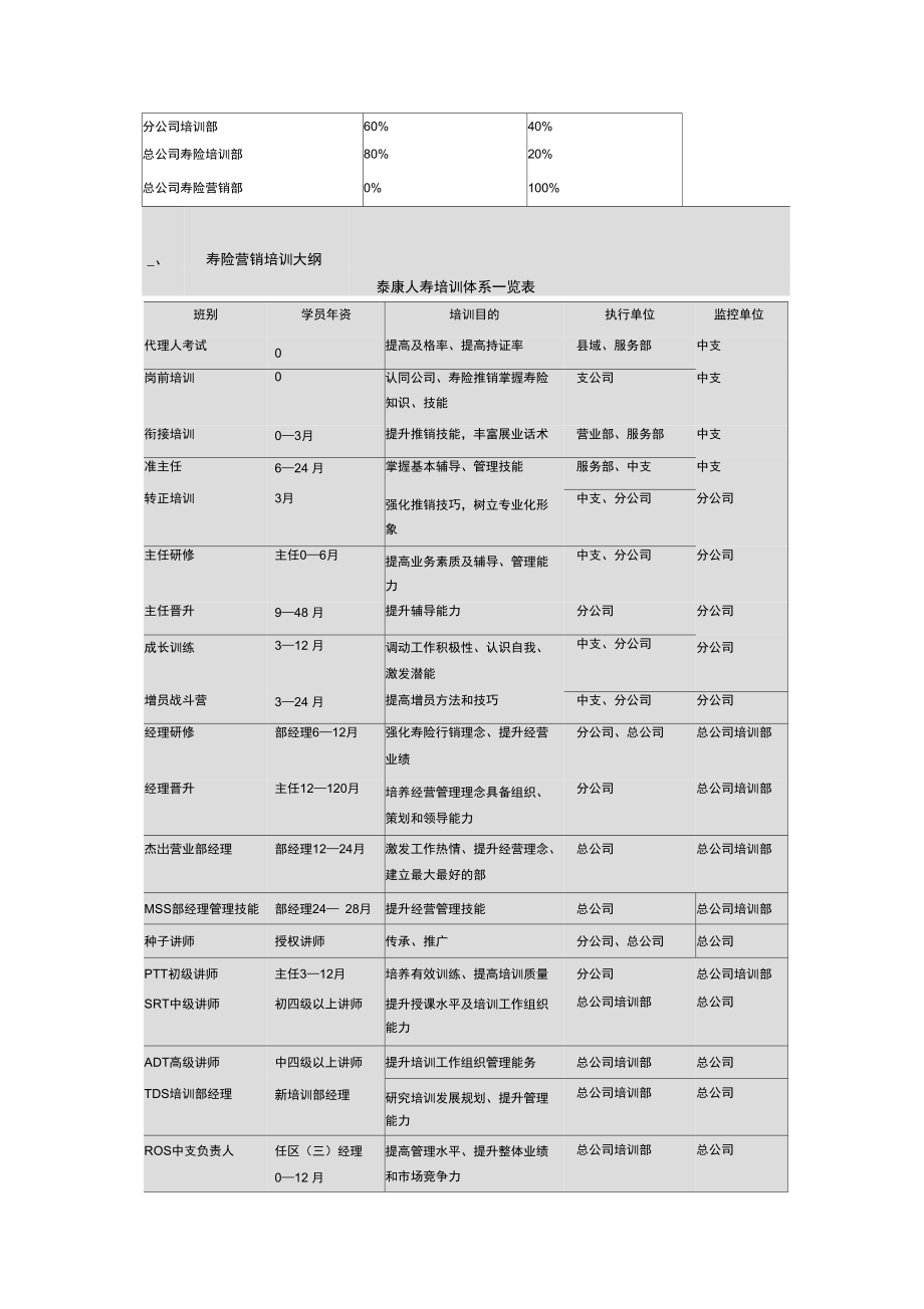 营销培训体系架构.doc_第3页