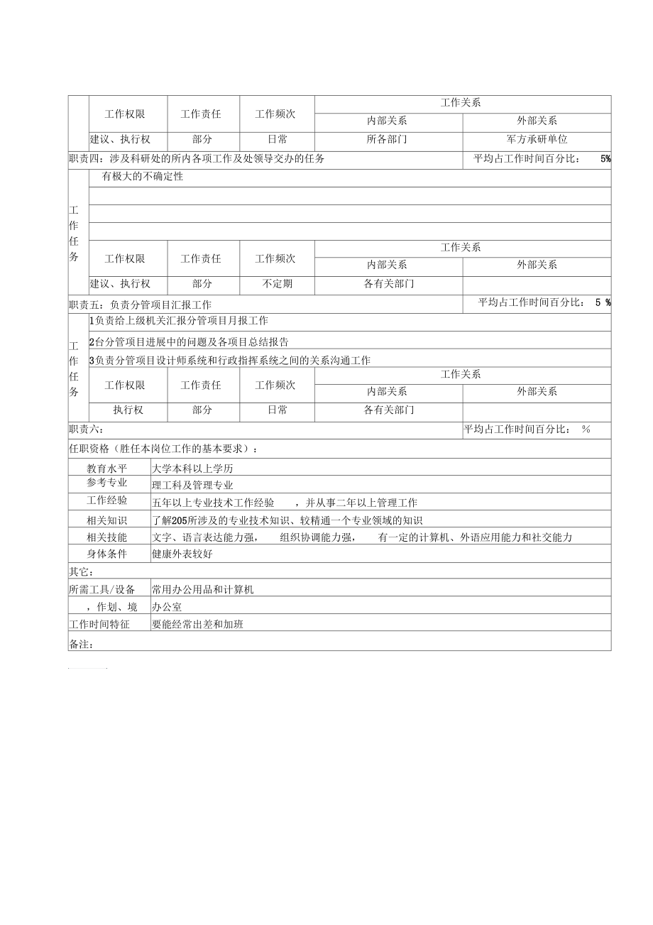 北大纵横—中国兵器工业—职务说明书格式-项目主管.docx_第2页