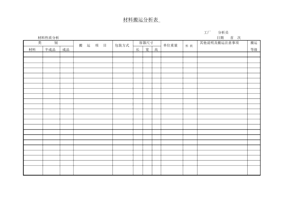 材料搬运分析表单.docx_第1页