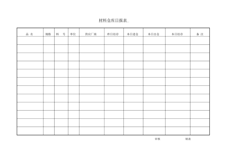 材料仓库日报样表.docx_第1页