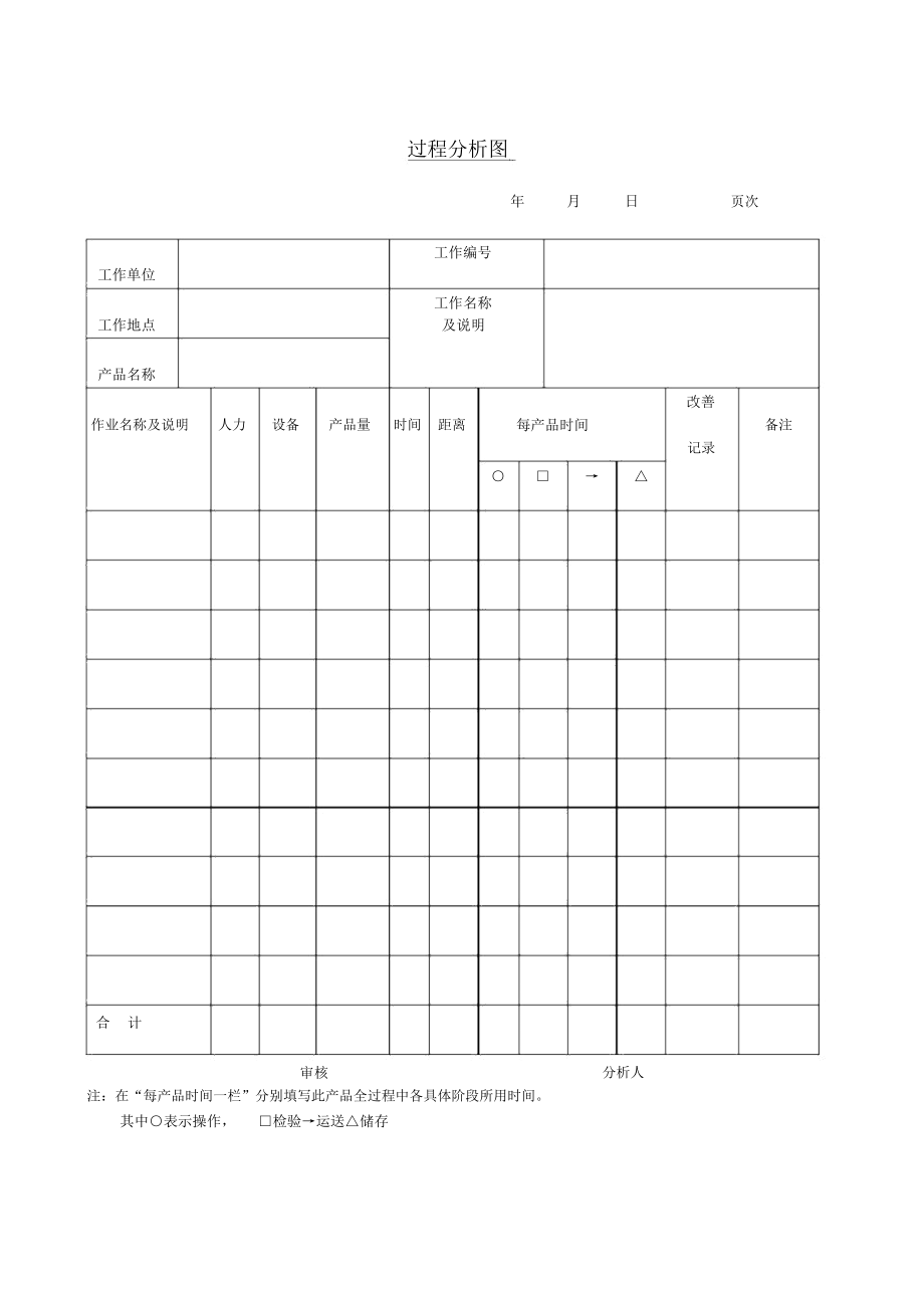 某公司过程分析图.docx_第1页