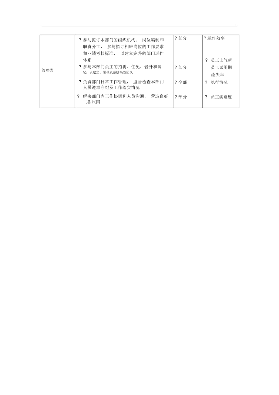 旅游产品部经理岗位说明书.docx_第3页