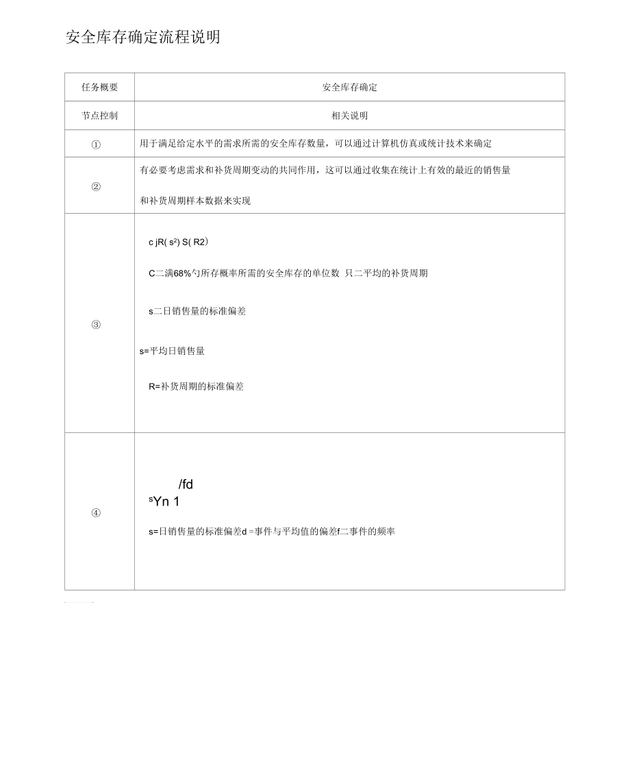 安全库存确定流程说明.docx_第1页