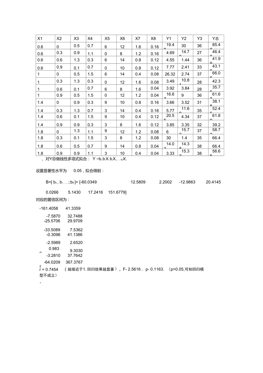 Matlab多变量二次多项式拟合.doc_第1页