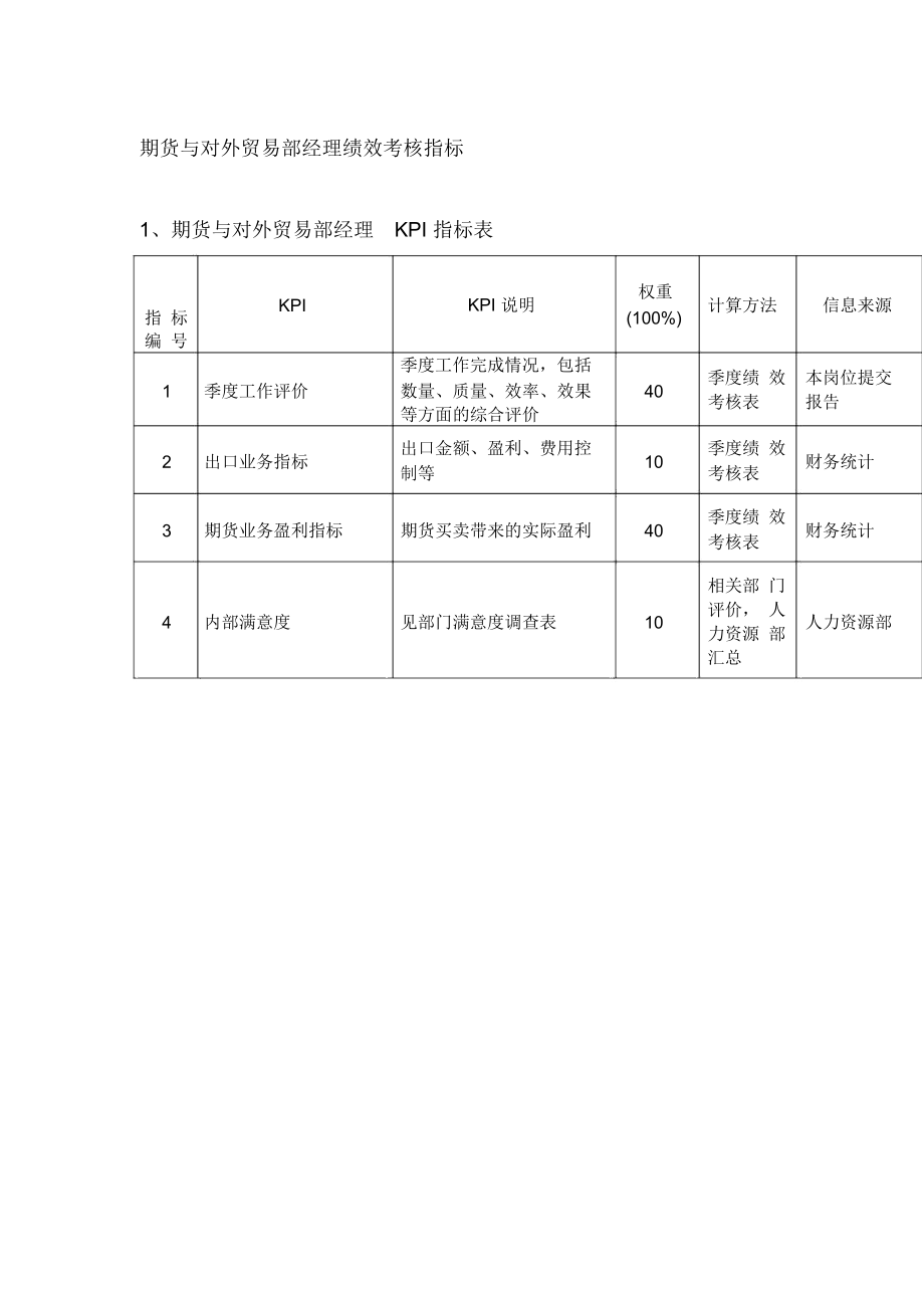 期货与对外贸易部经理绩效考核指标.docx_第1页