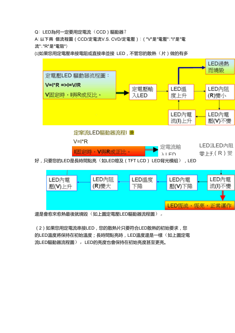 LED为何一定要用定电流(CCD)驱动器.doc_第1页