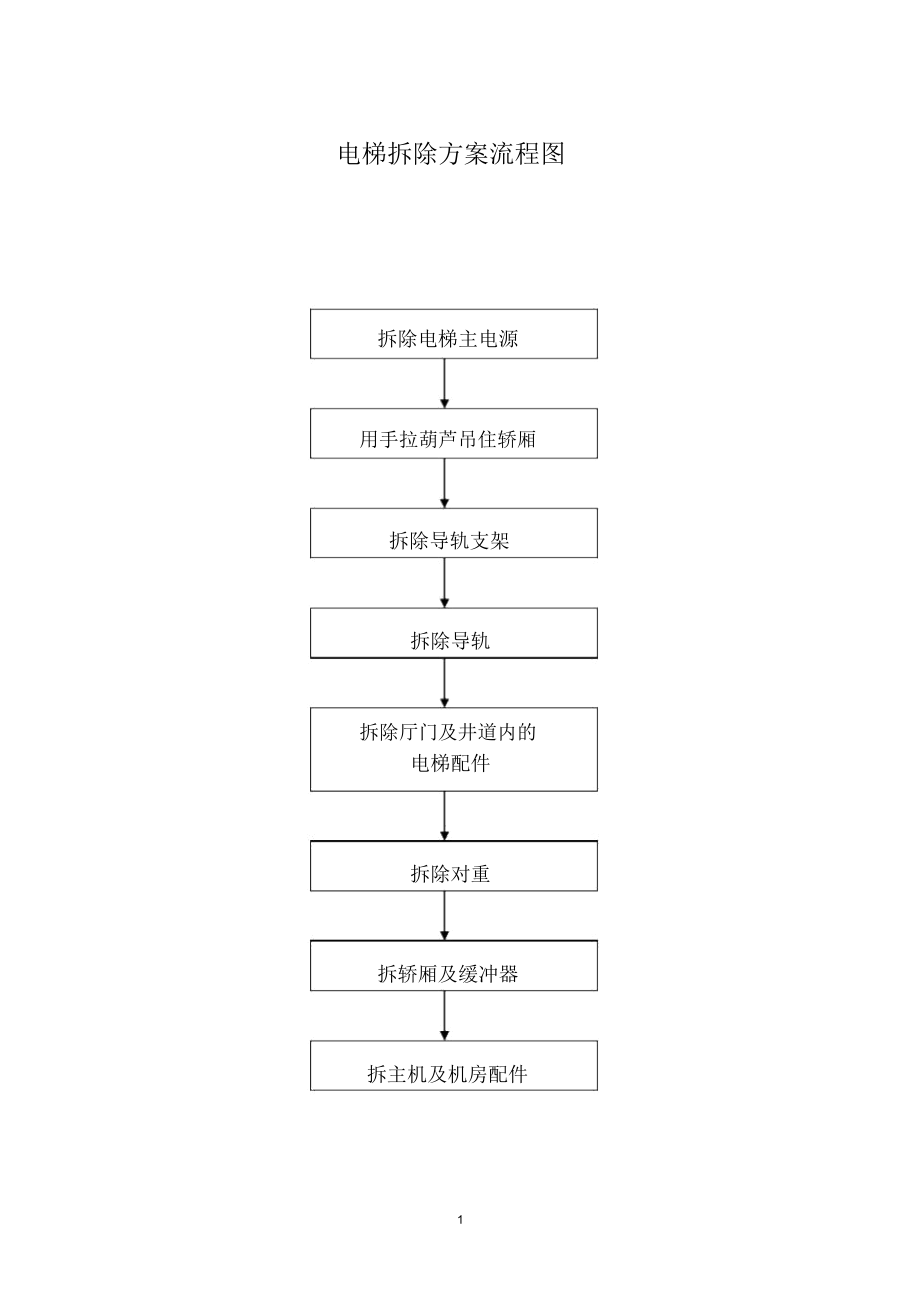 电梯拆除实施方案.docx_第2页