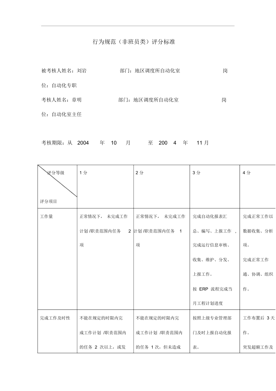 某公司自动化专职行为规范考评表.docx_第2页