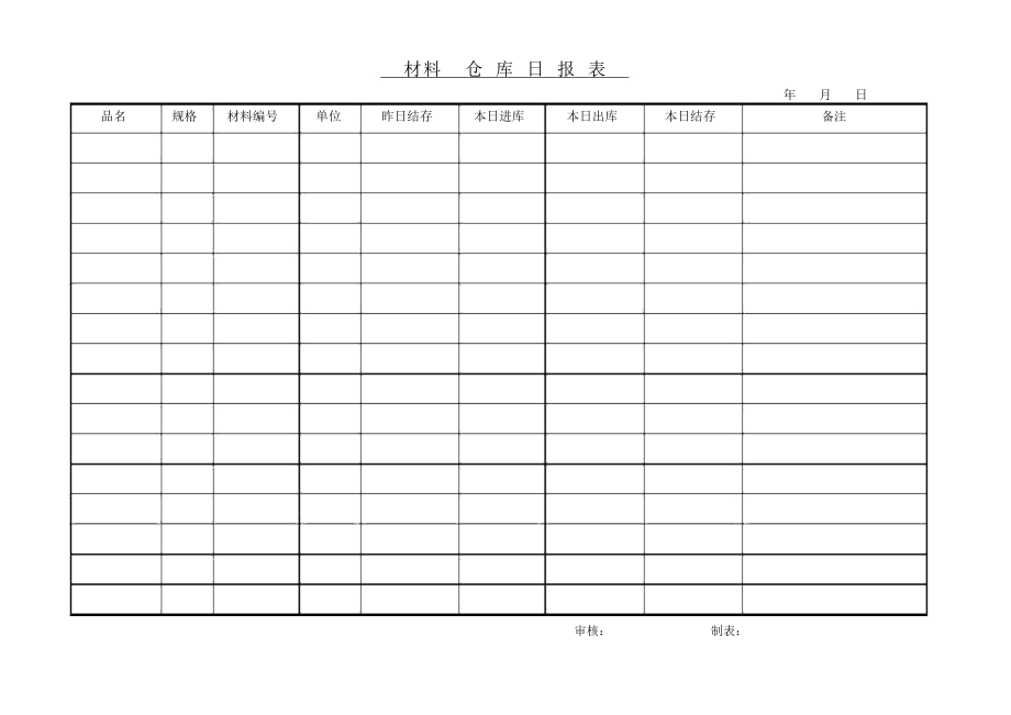 材料仓库日报统计表.docx_第1页