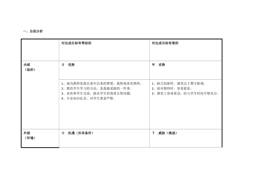 闫立燕个人自我诊断SWOT分析表.doc_第1页