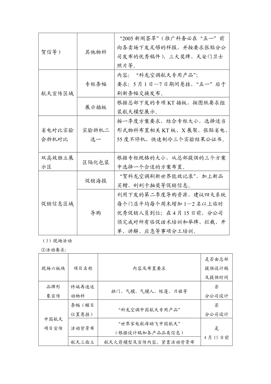 科龙“五一”促销推广方案.docx_第3页