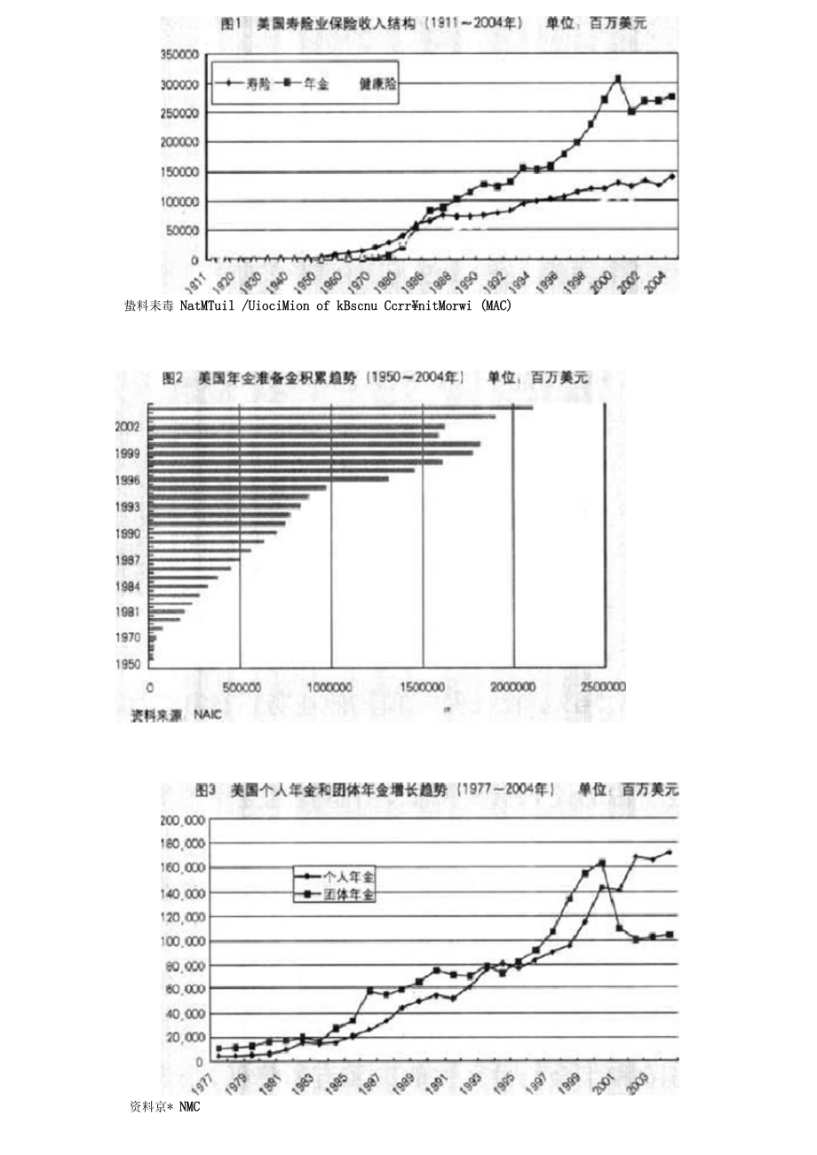 国外个人年金保险的发展变化及其启示.docx_第3页