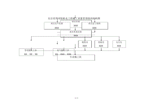 美邦广场组织机构图.docx