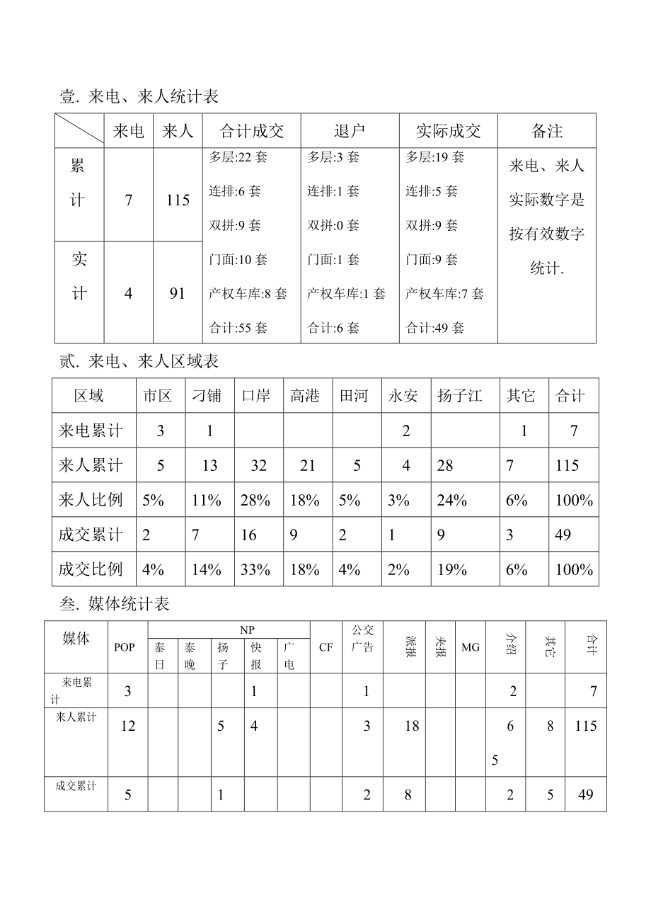 来电、来人统计表.docx_第1页