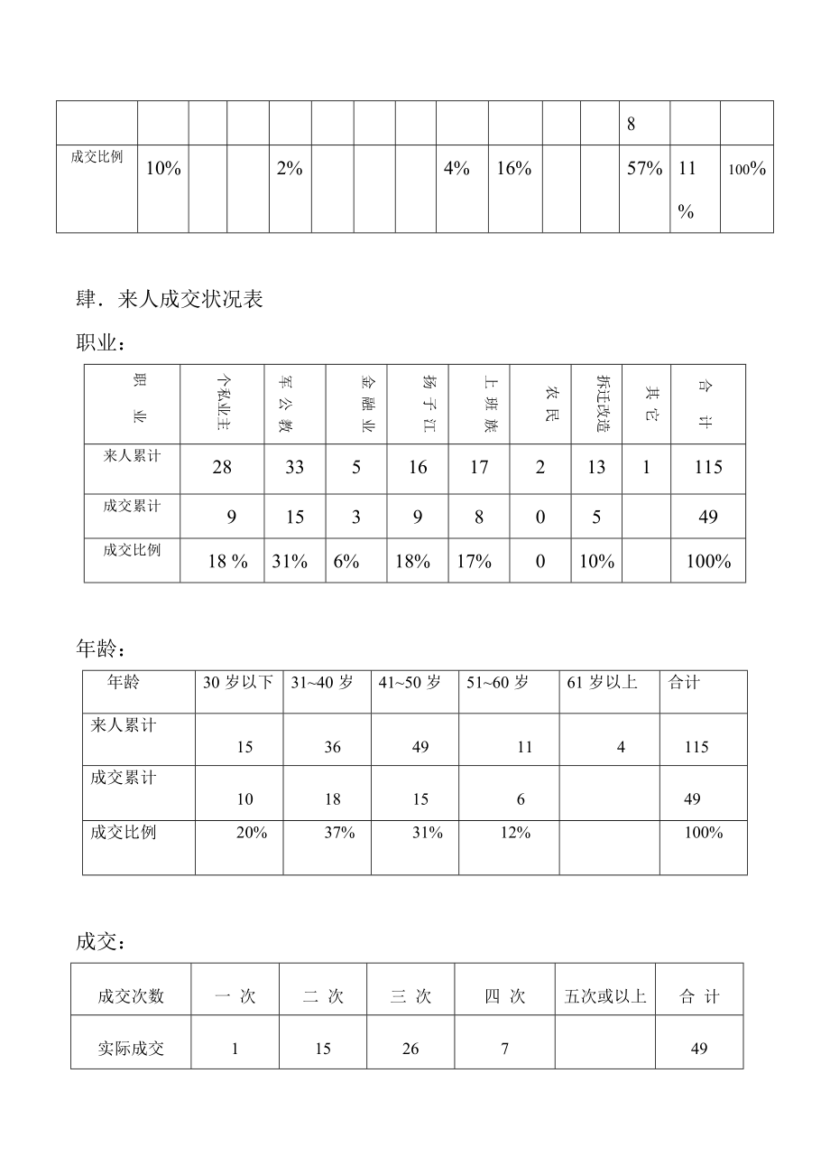 来电、来人统计表.docx_第2页