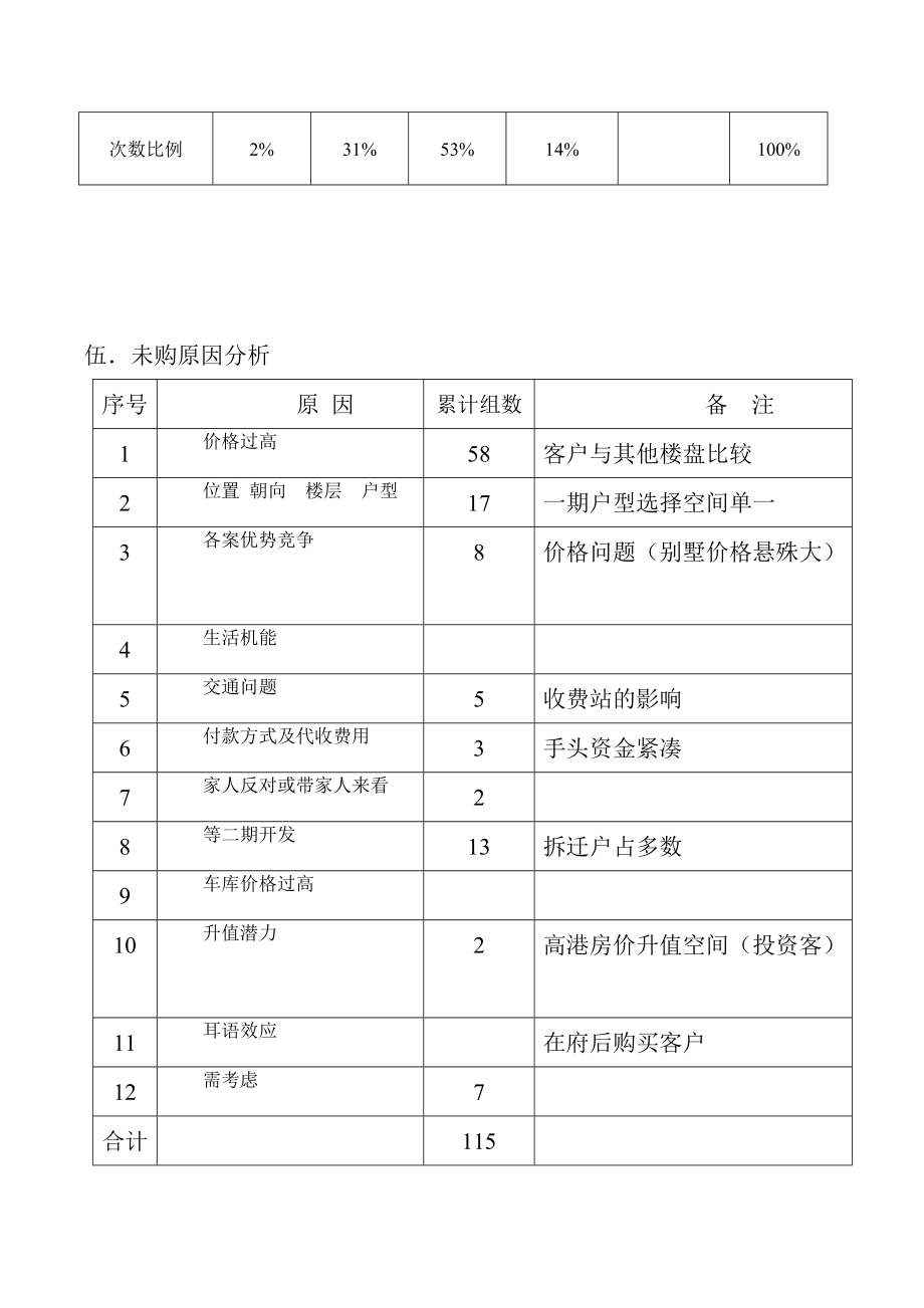 来电、来人统计表.docx_第3页