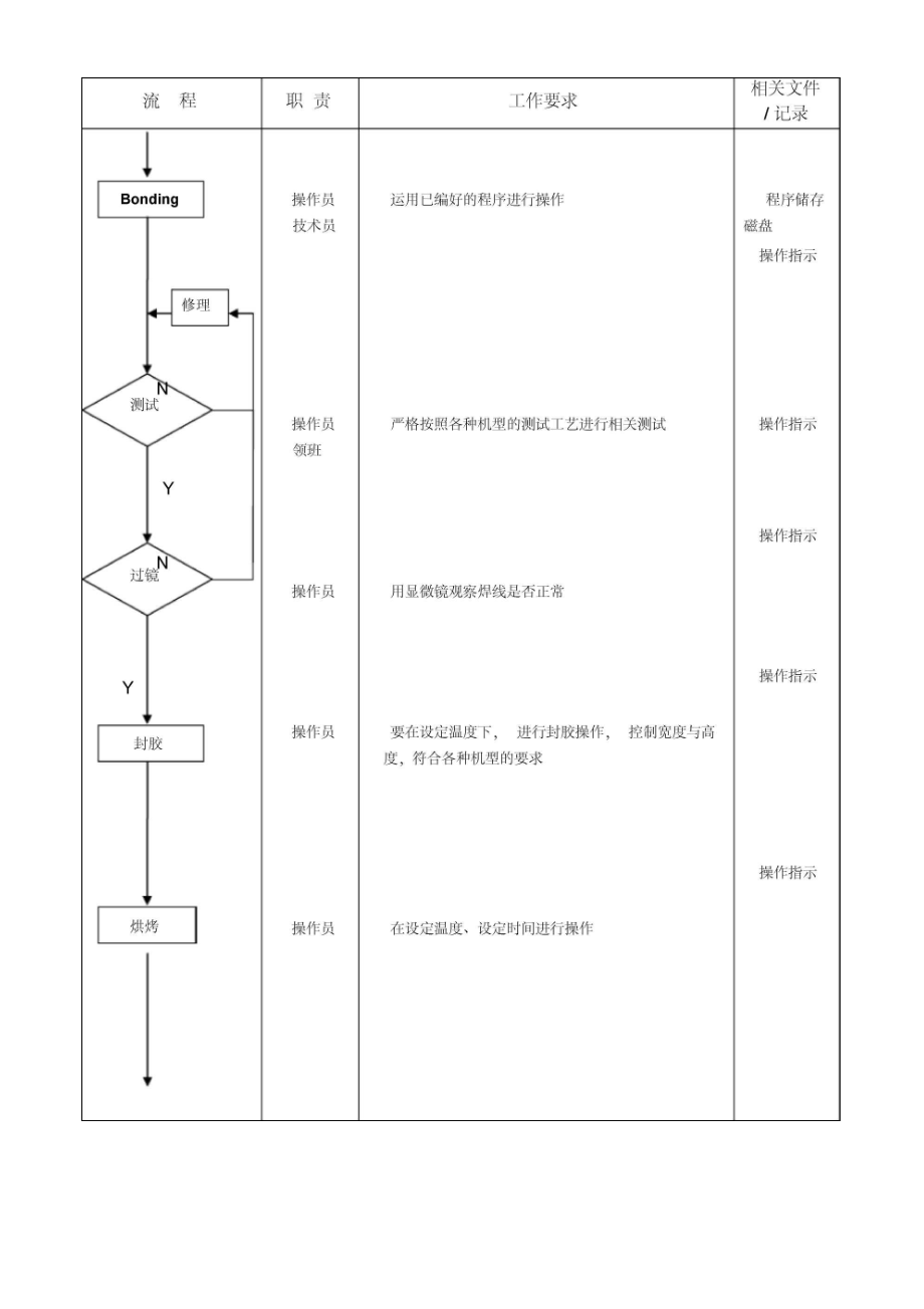 帮定课生产流程图.docx_第2页