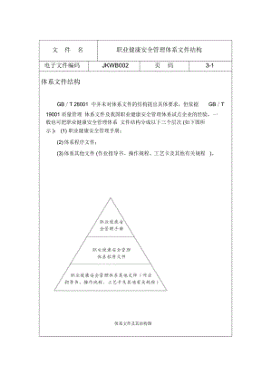 职业健康安全管理体系结构.docx