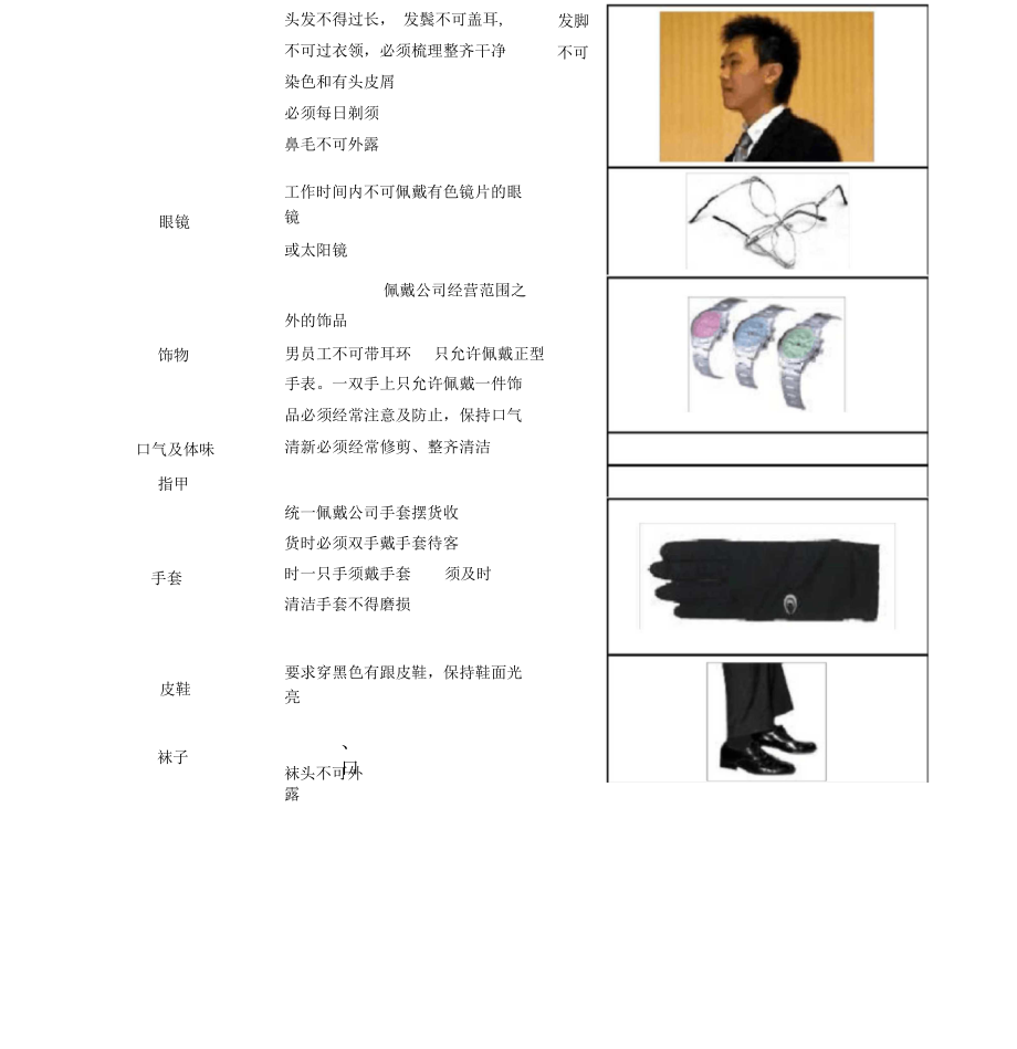 店铺形象手册员工仪容仪表.docx_第3页