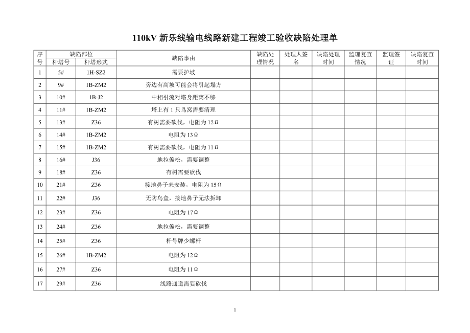 110kV新乐线输电线路新建工程竣工验收缺陷处理单.docx_第1页