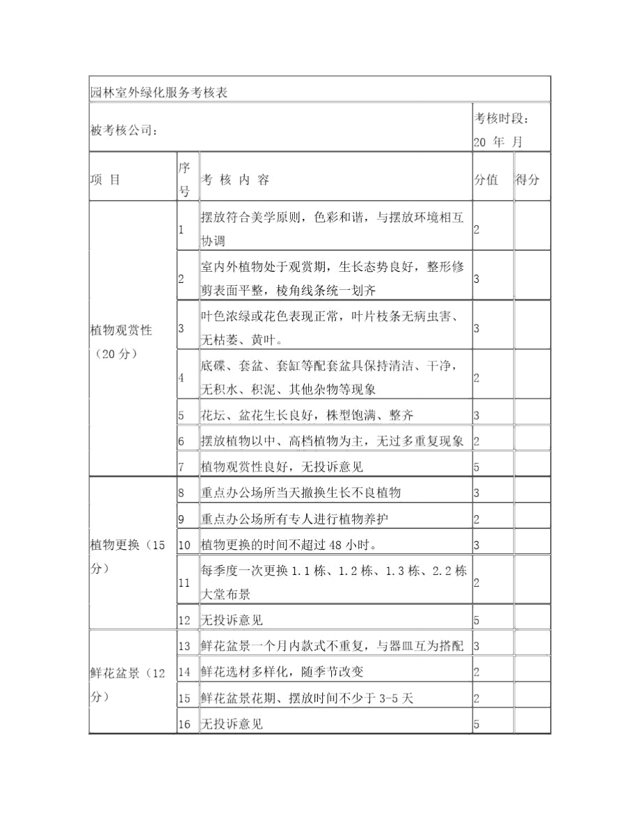 园林室外绿化服务考核表.doc_第1页