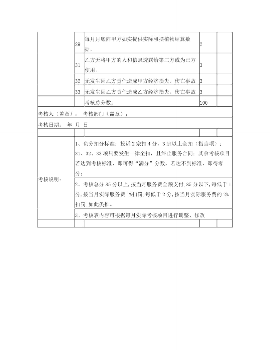 园林室外绿化服务考核表.doc_第3页