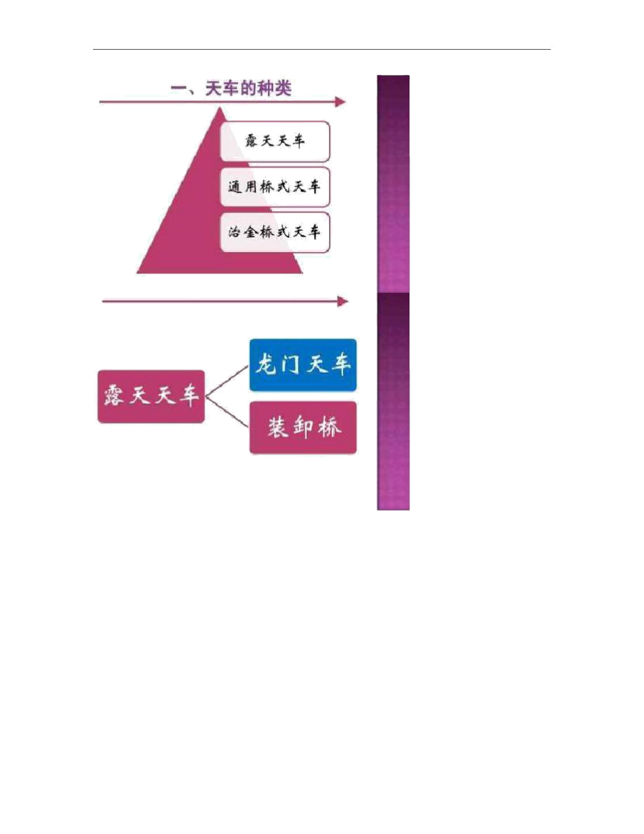 天车培训教程.doc_第2页