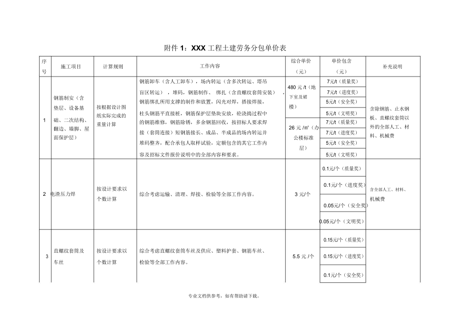 土建劳务分包单价表.doc_第1页