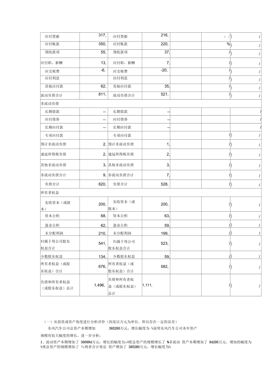 东风汽车资产负债表综合分析.docx_第2页