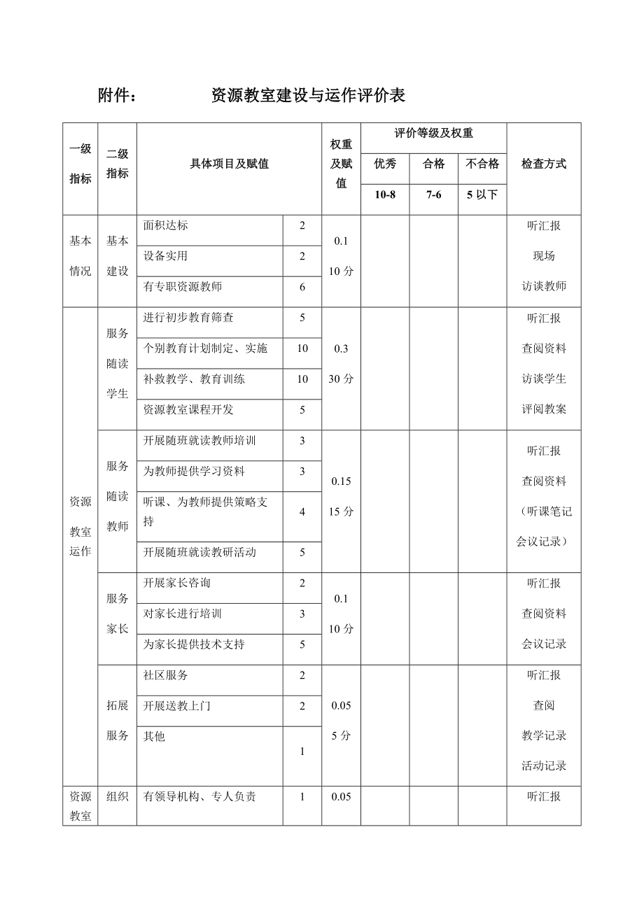 资源教室建设与运作评价表.docx_第1页